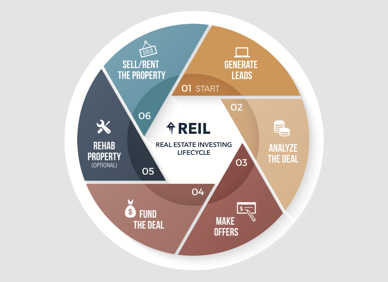 6-Step-Real-Estate-Investing-Lifecycle